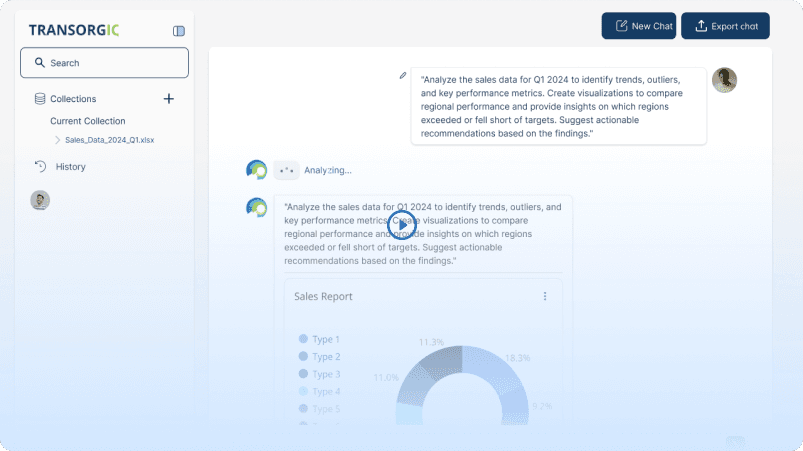 TransOrg analytics platform sample